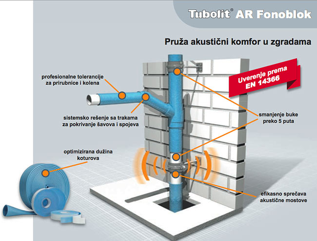 Armacell Tubolit AR Fonoblok, sound insulation of waste water pipes
