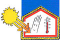 Korišćenje toplotne inercije za bolji komfor i uštedu na grejanju