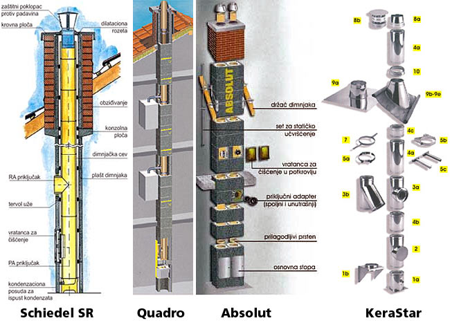 Selection of Schiedel chimney solutions