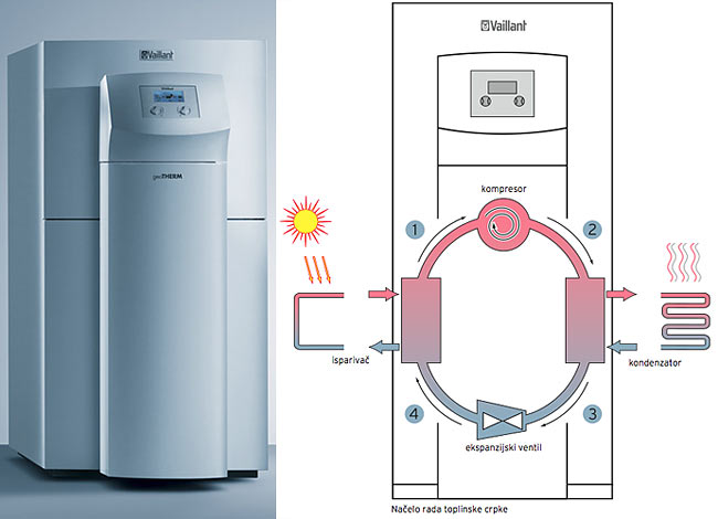 Vaillant geoTHERM system