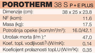 Porotherm 38 specifikacije