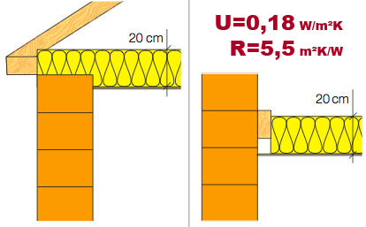 Porotherm and roof thermal insulation