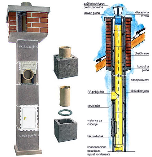 Schiedel SR system