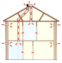 Passive Stack Ventilacija