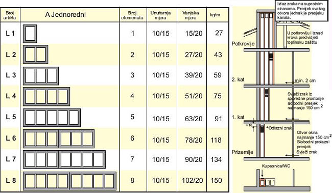 Schiedel individual ventilation elements
