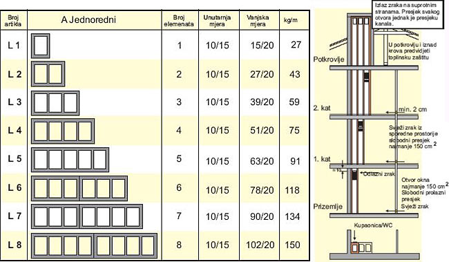 Schiedel individualni ventilacioni elementi