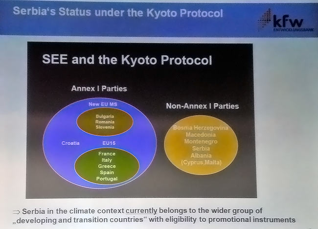 Serbia's status under the Kyoto Protocol