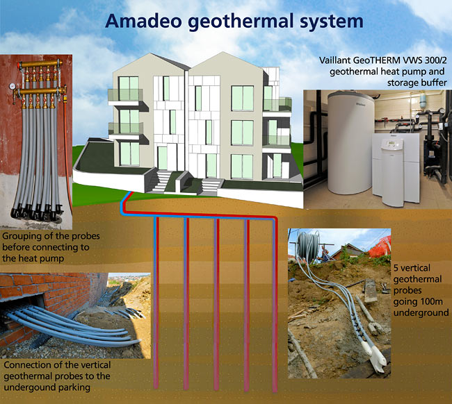 Amadeo geothermal system