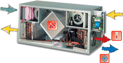 Heat recovery ventilation solution