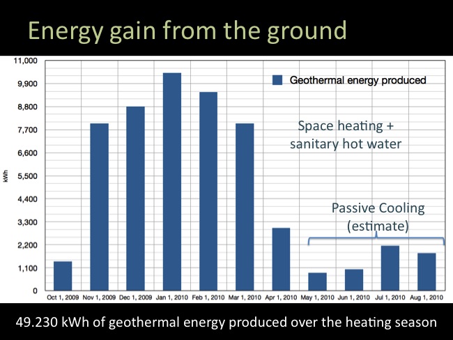 Energetika 2010 conference slide 15