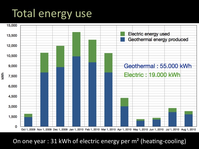 Energetika 2010 conference slide 16