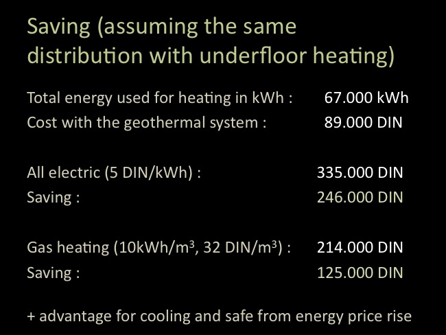 Energetika 2010 conference slide 19