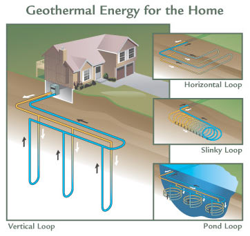 Geothermal energy for the home