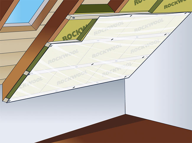 Rockwool: insulation below roof between rafters and below rafters