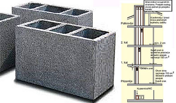 Schiedel ventilacioni elementi