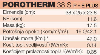 Beodom Beodom Builds With Wienerberger Porotherm