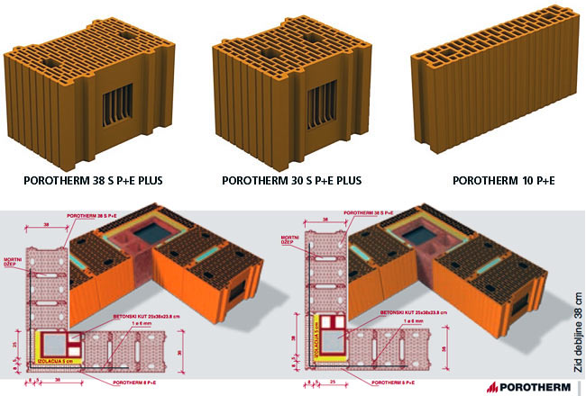 POROTHERM 38 S P+E PLUS, POROTHERM 30 S P+E PLUS and POROTHERM 10 P+E